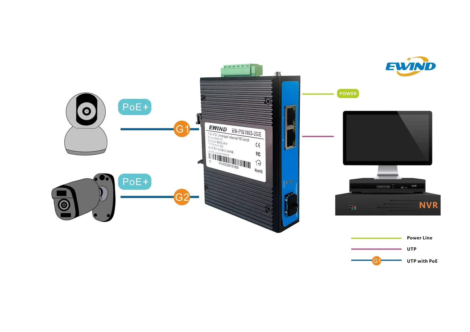 EW-PIS1803-2GE application diagram