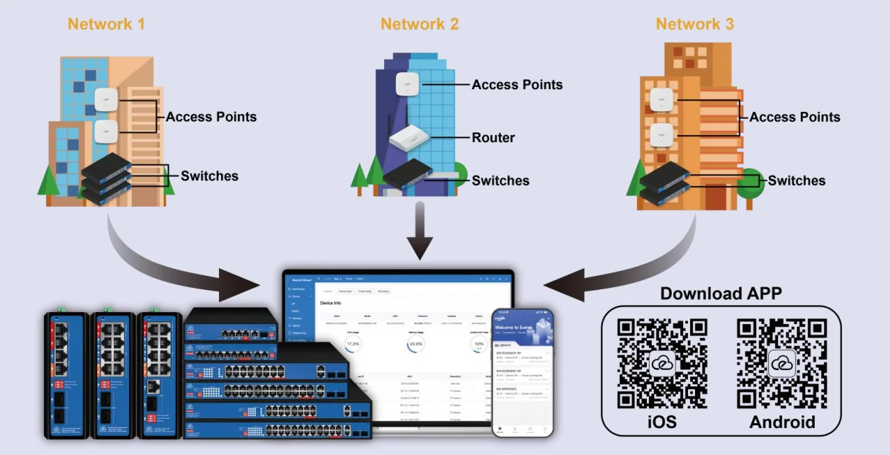EW-ES2006CFSH-AP application diagram