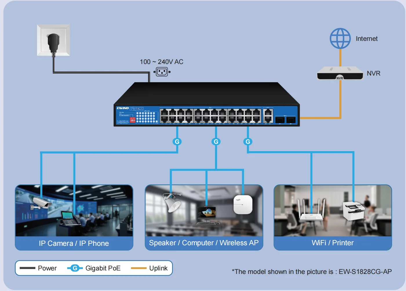 EW-S1828CG-AP application diagram