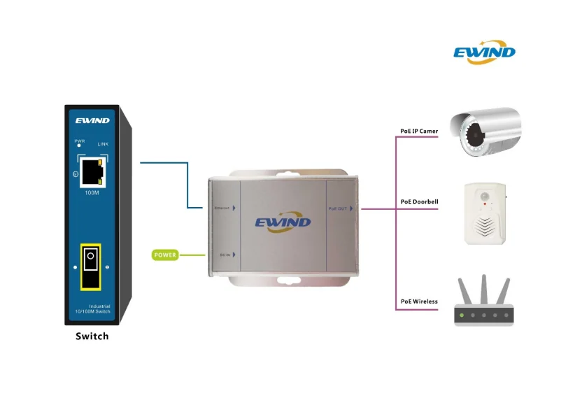 EW-PSE101G-DC-60 application diagram