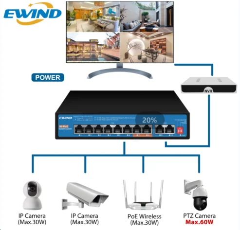 EW-S1810GU-AP application diagram