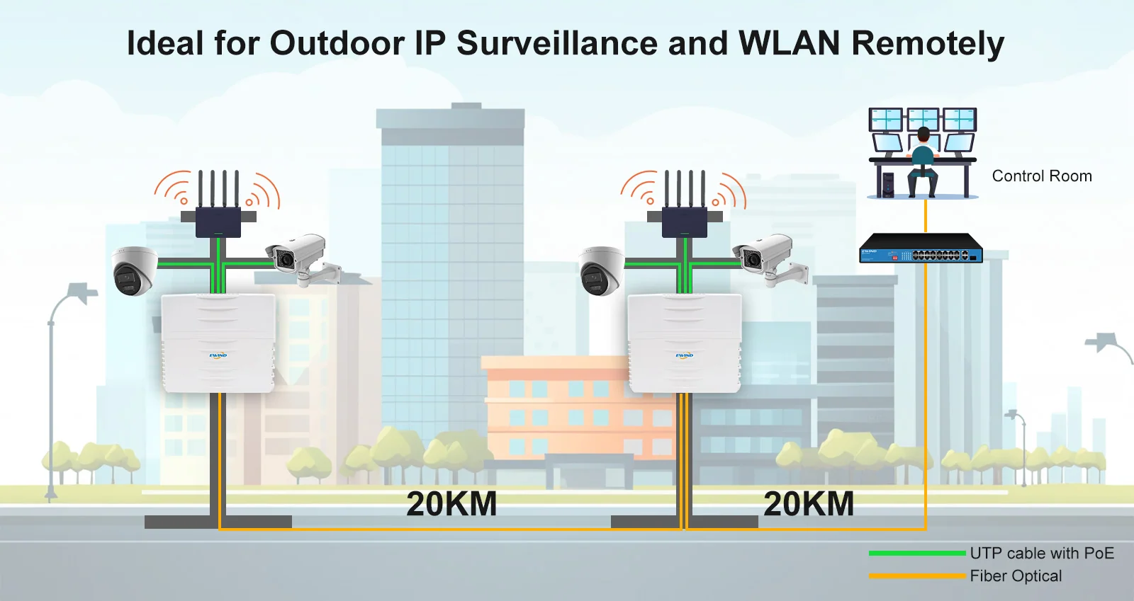 EW-WPS811F application diagram