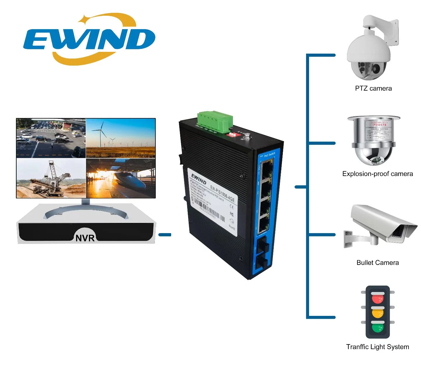 EW-PIS1806-4GE application diagram