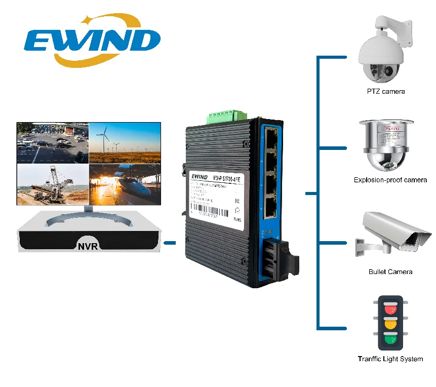 EW-PIS1805-4GE application diagram