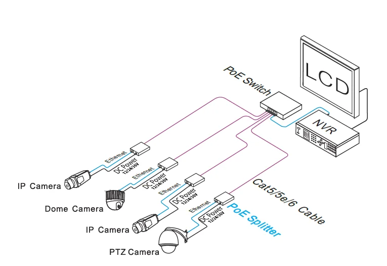 EW-PD111G application diagram