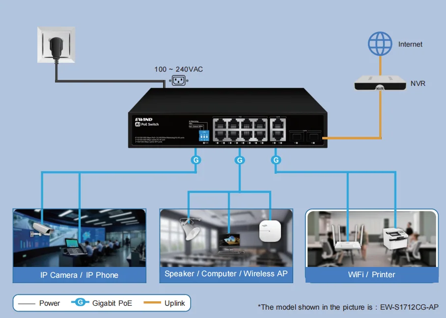 EW-S1712CG-AP application diagram