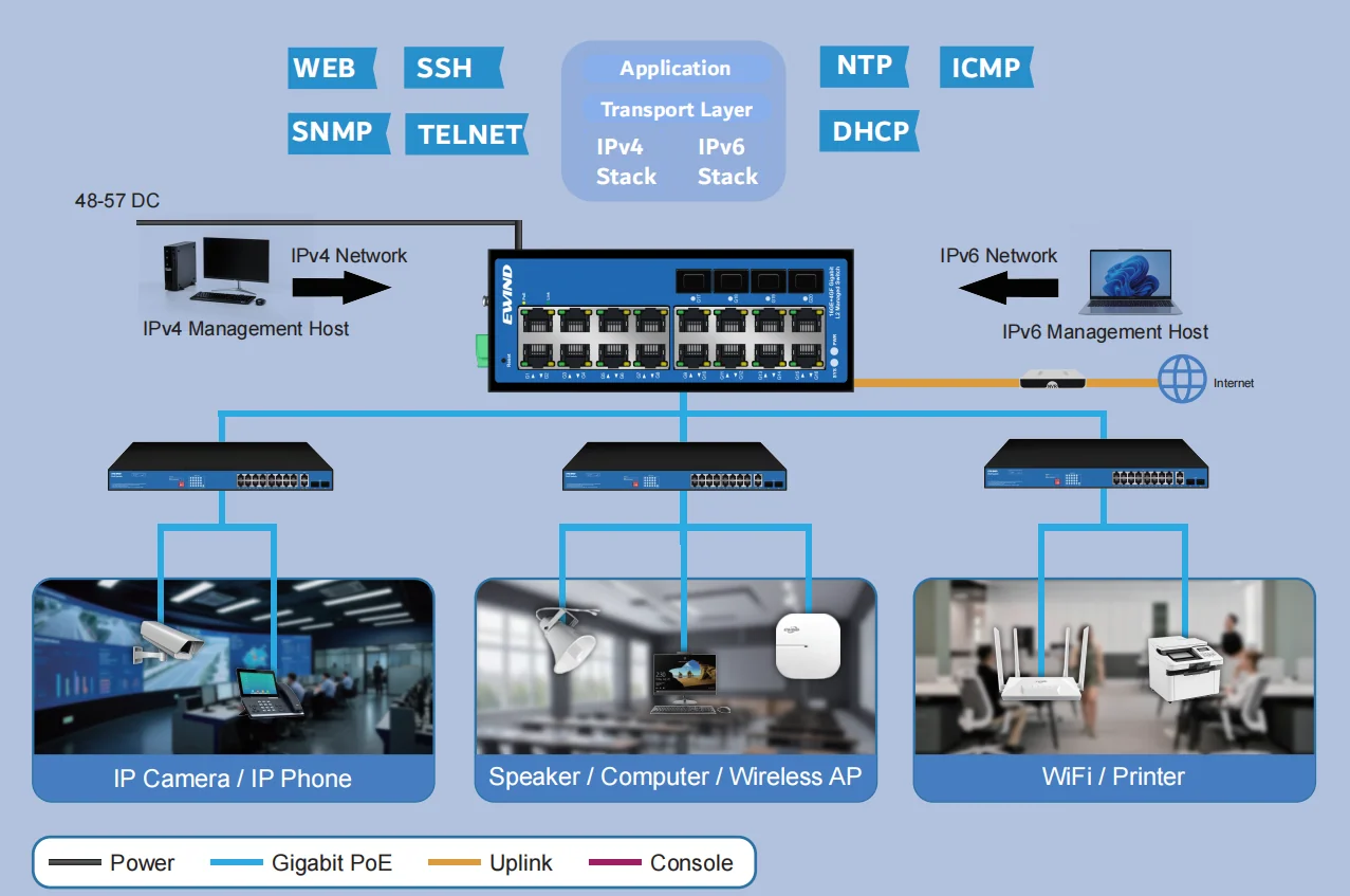 EW-PIS3620M-16GE application diagram