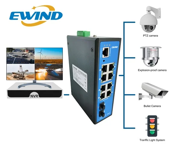 EW-PIS3910M-8GE application diagram