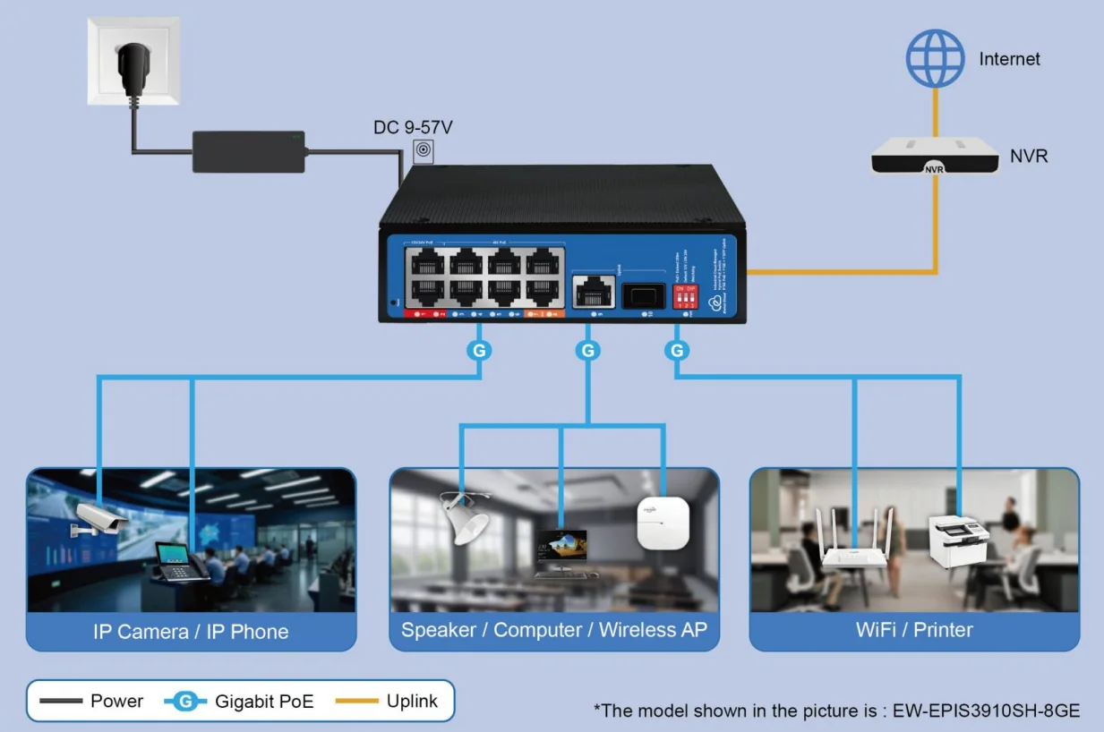 EW-EPIS3910SH-8GE application diagram