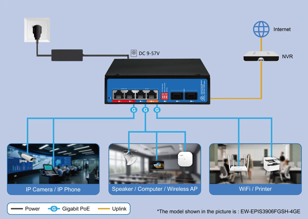 EW-EPIS3906FGSH-4GE application diagram