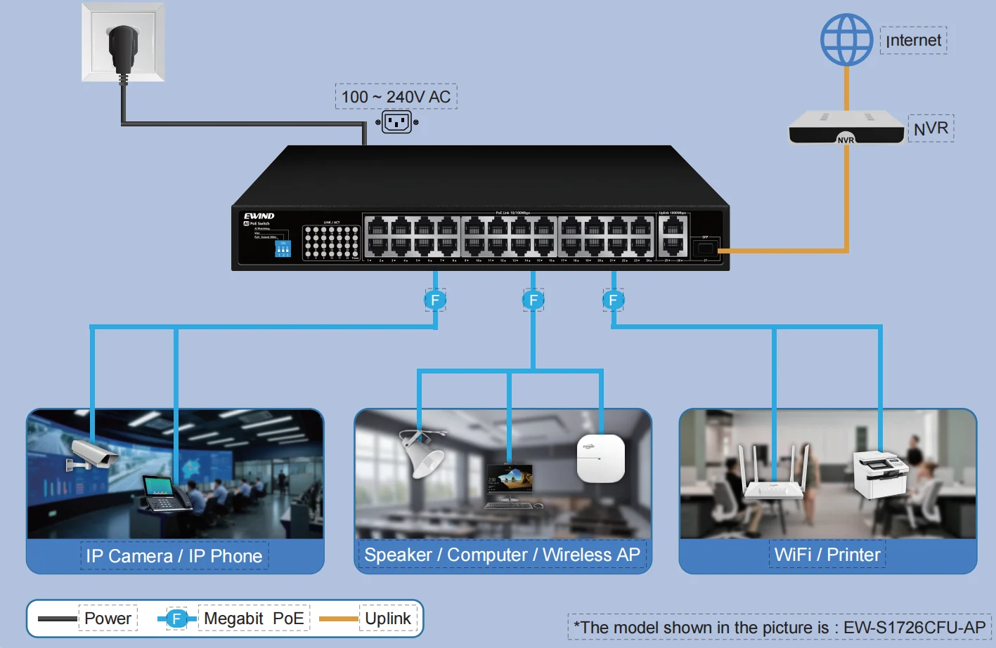 EW-S1726CFU-AP application diagram