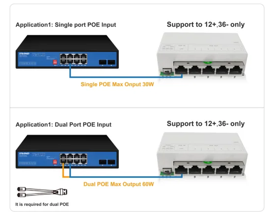 EW-PSE-PW6605F application diagram
