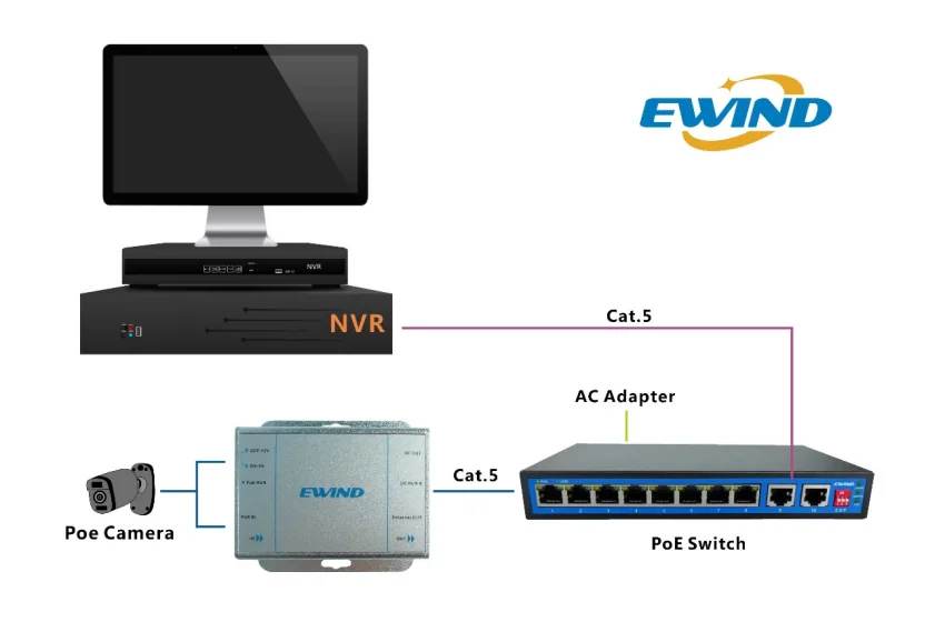 EW-PD111G-AF application diagram
