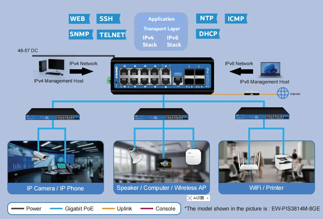EW-PIS3814M-8GE application diagram
