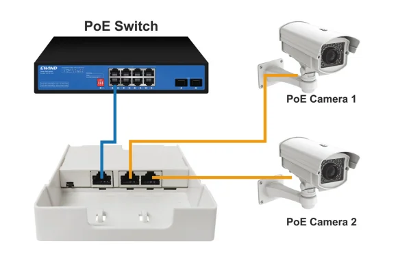 EW-PSE-PW6603F application diagram