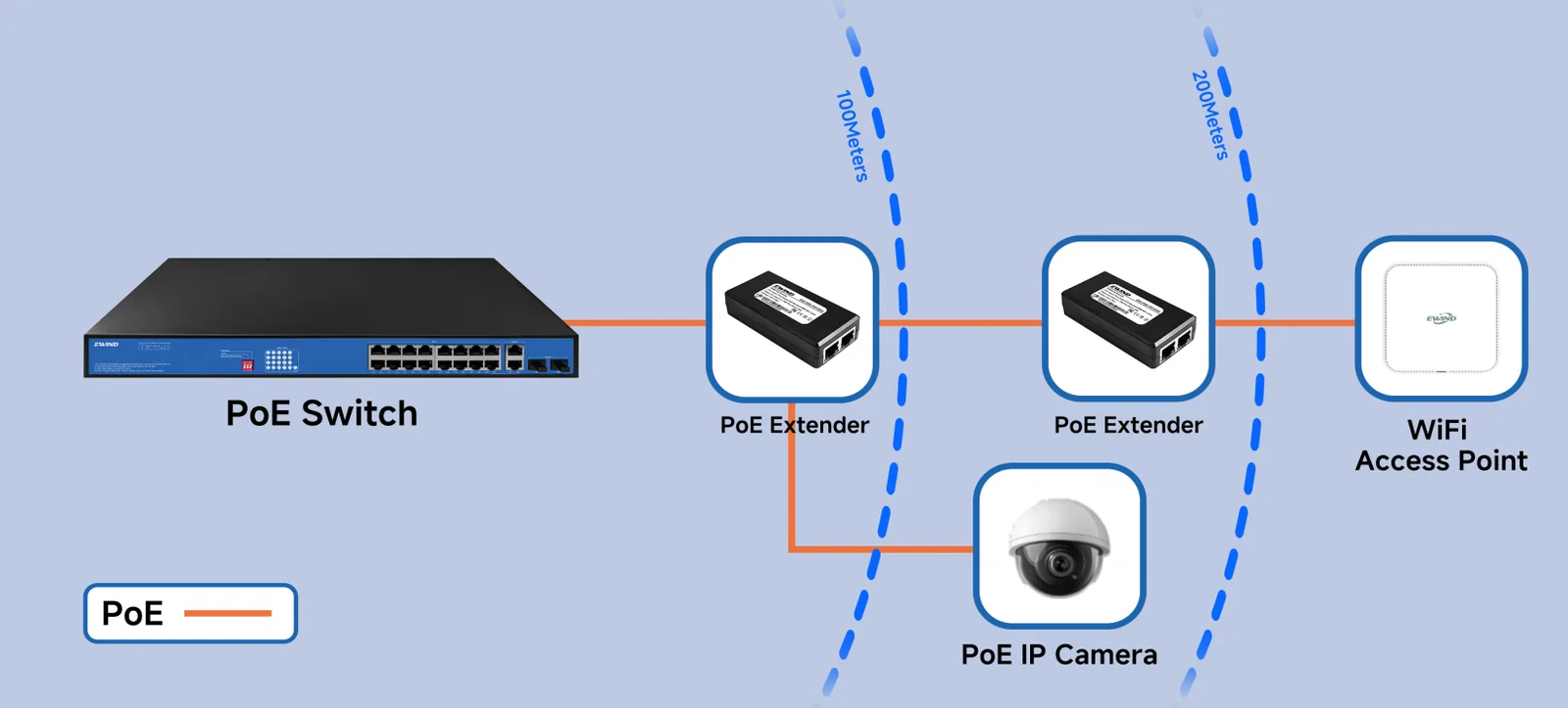 EW-PSE-PD102F application diagram