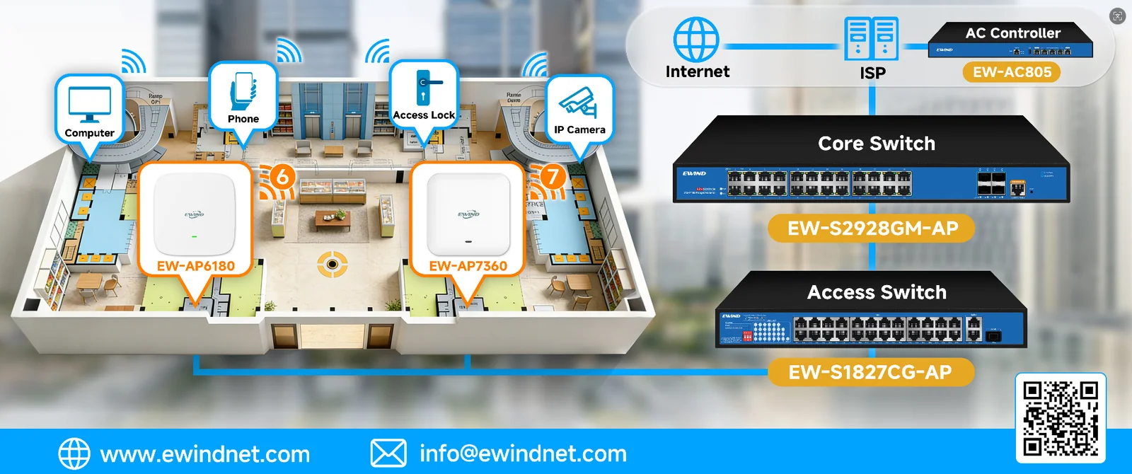 EW-AP6300 indoor wireless coverage application diagram