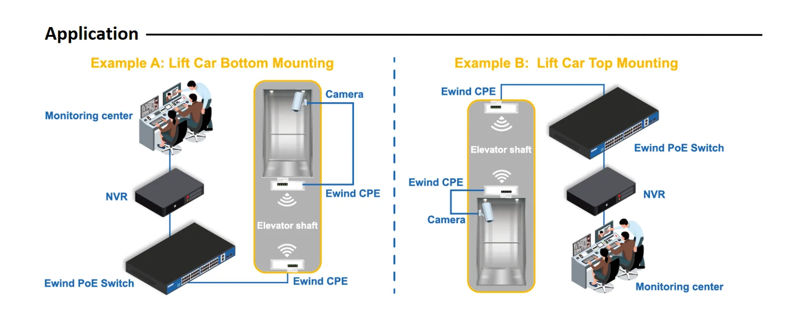 EW-CPE602 application diagram