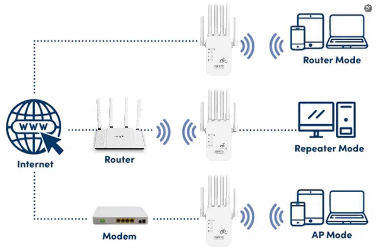 EW-WiFi1200 application diagram