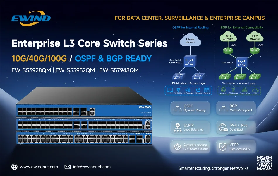 What makes a network core resilient?