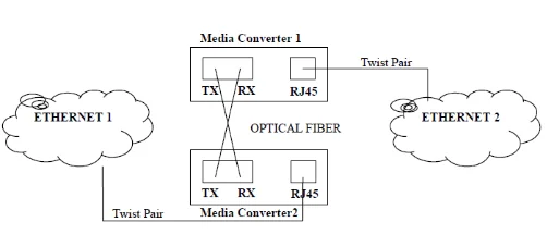 EW-810GM-2 network interconnection application diagram