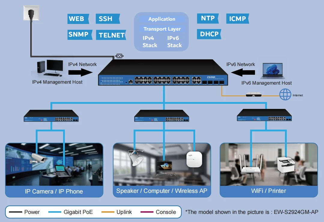 EW-S2916GM-AP application diagram