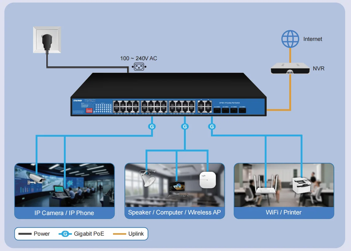 EW-S1932CGU-AP application diagram