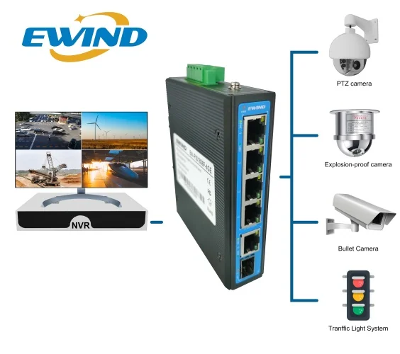 EW-PIS1806F-4GE application diagram