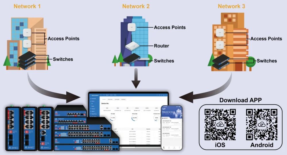 EW-ES3020CGSH-AP application diagram