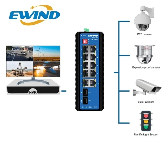 EW-PIS1812-8GE application diagram