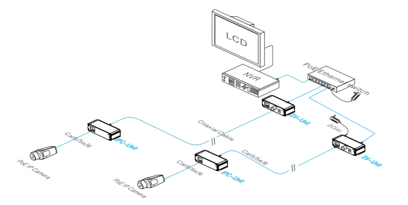EW-COX502PoE application diagram