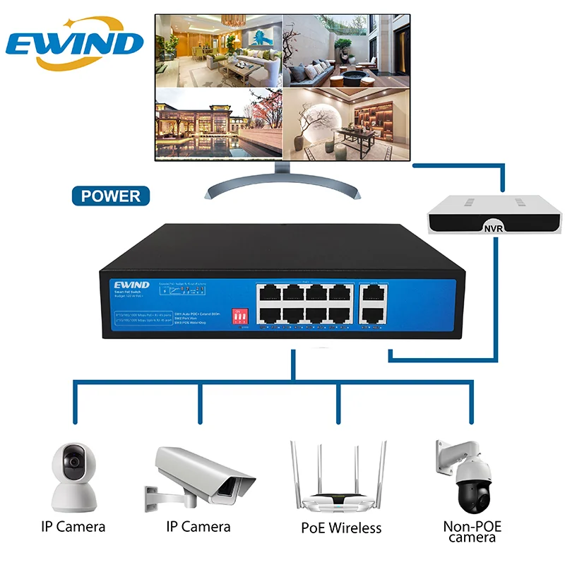 EW-S1910CG-AP Gigabit PoE network application diagram