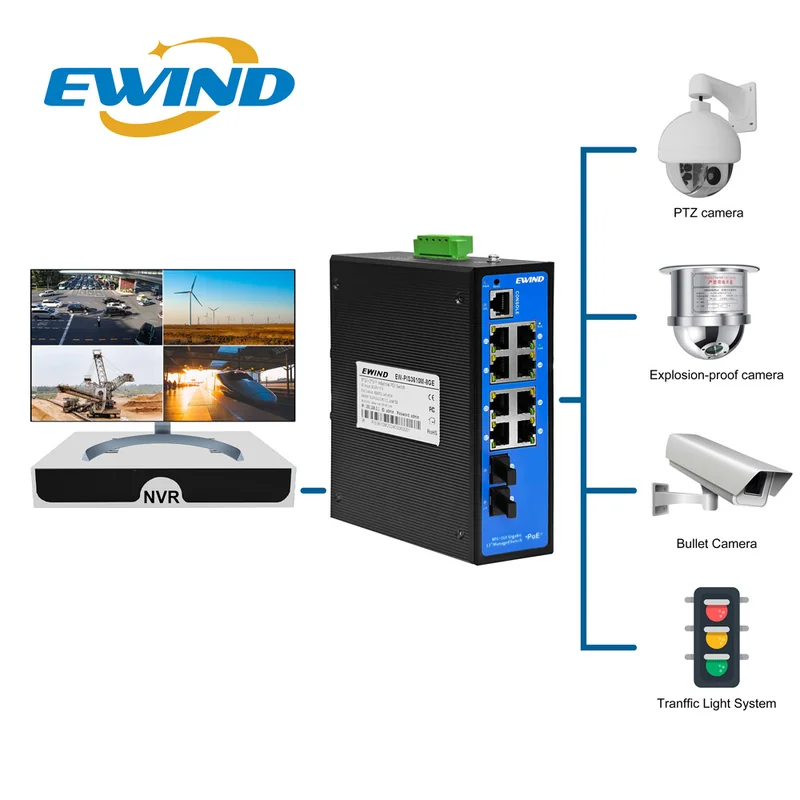 EW-PIS3610M-8GE application diagram