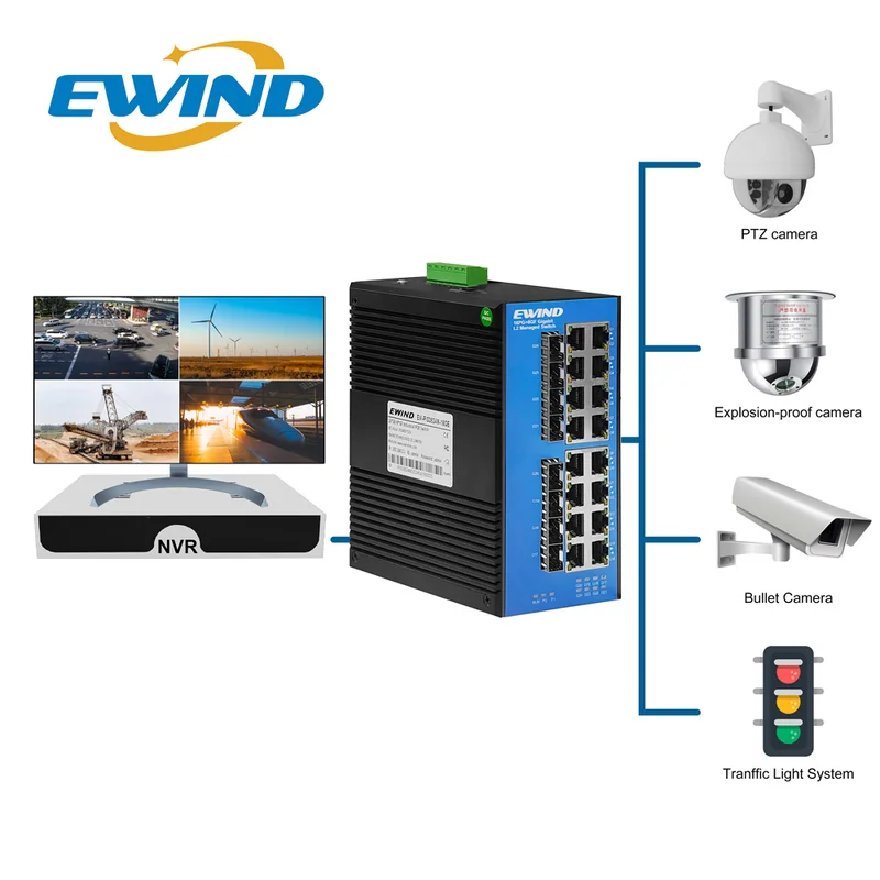 EW-PIS3624M-16GE application diagram