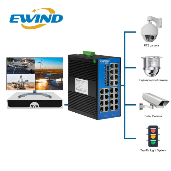 EW-PIS3628M-24GE application diagram