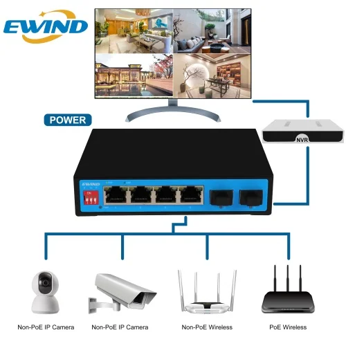 EW-S1906FG-DP Gigabit PoE and SFP application diagram