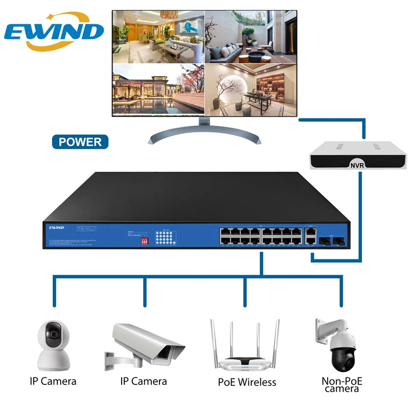 EW-S1920CG-AP-AT application diagram