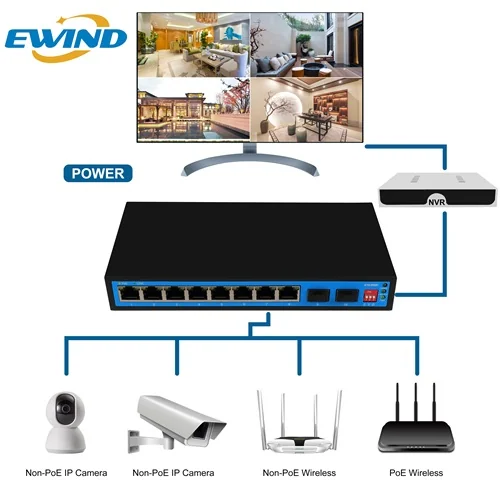 EW-S1910FG-DP application diagram