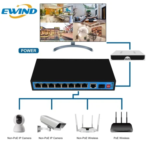 EW-S1910CFG-DP Gigabit PoE application diagram