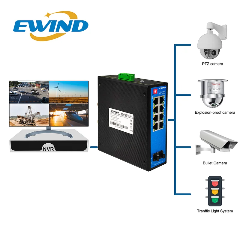 EW-PIS1810-8GE application diagram
