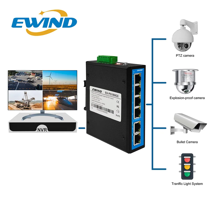 EW-PIS1806GE application diagram
