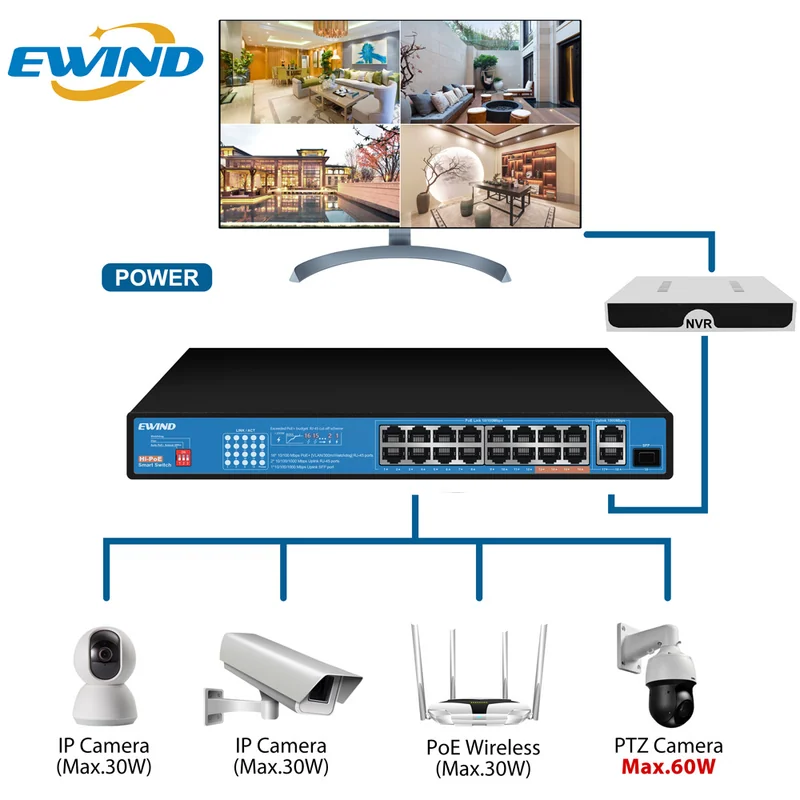 EW-S1819CF-AP PoE network application diagram