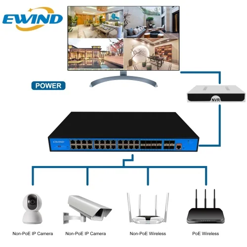 EW-2936GM-8GF-AP application diagram with PoE endpoints and fiber uplinks