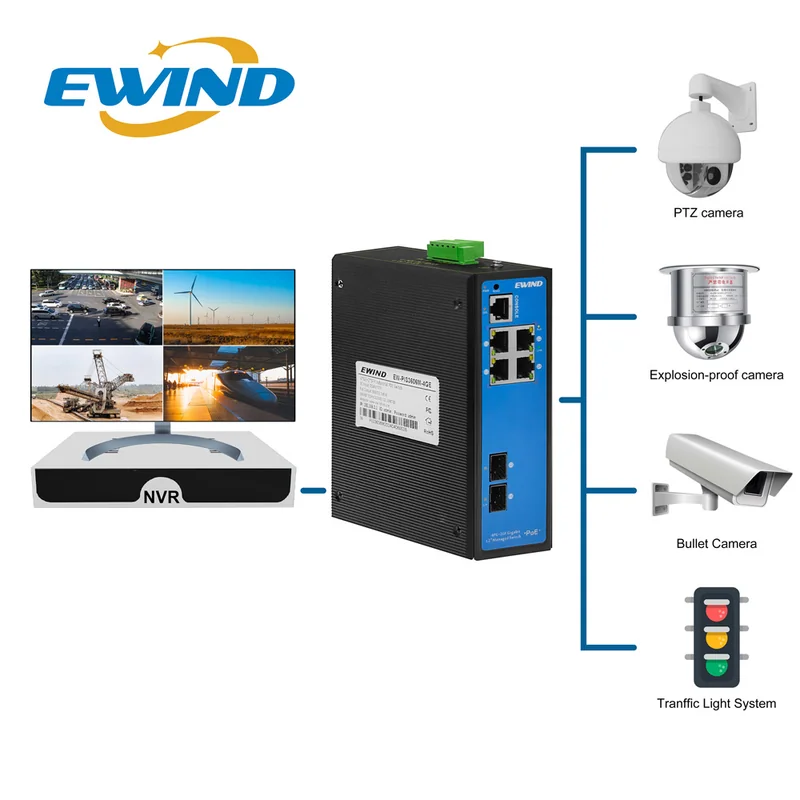 EW-PIS3606M-4GE application diagram