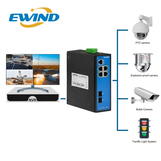 EW-PIS3606M-4GE-BT application diagram